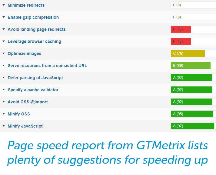 gtmetrix page speed report