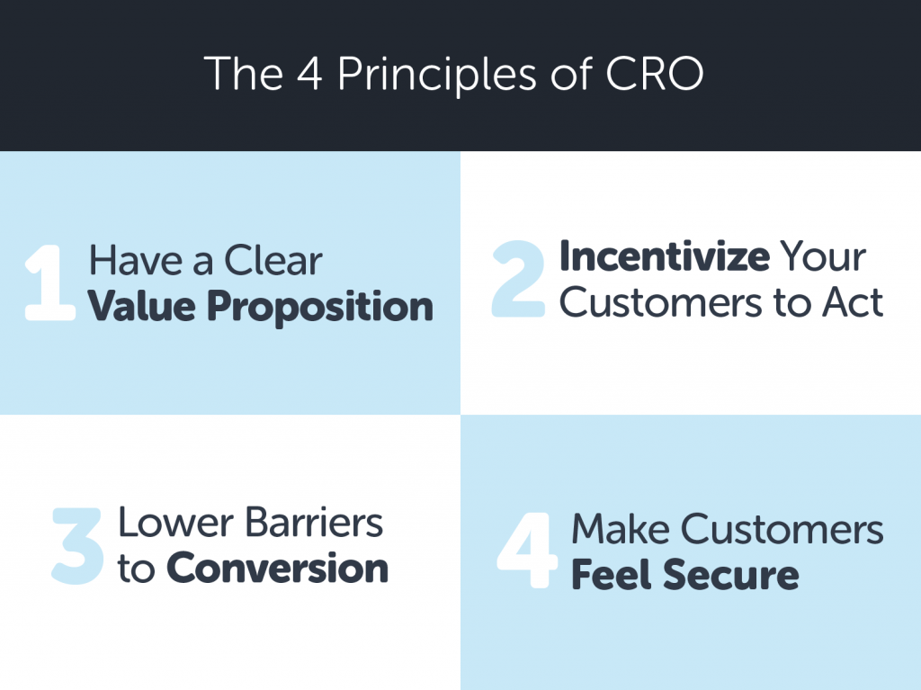 4 principles of CRO