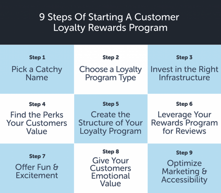 How to Start a Customer Loyalty Rewards Program | Nexcess