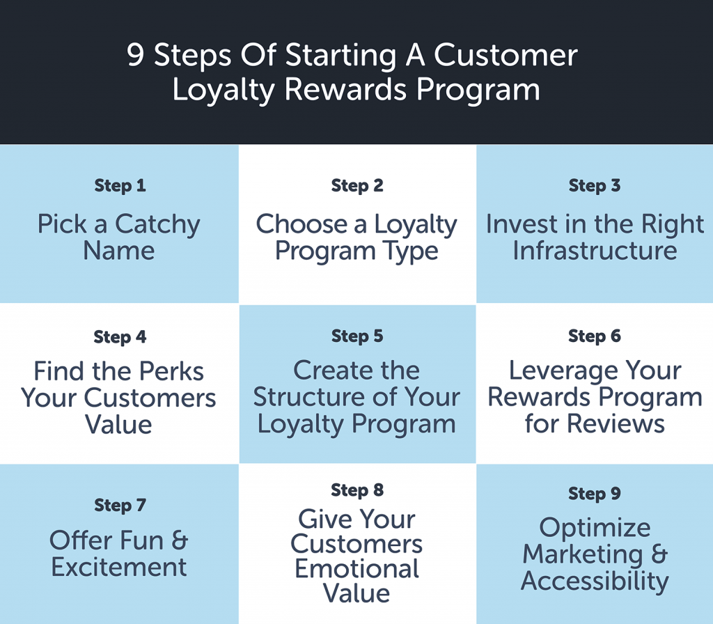 9 Steps to start a loyalty rewards program