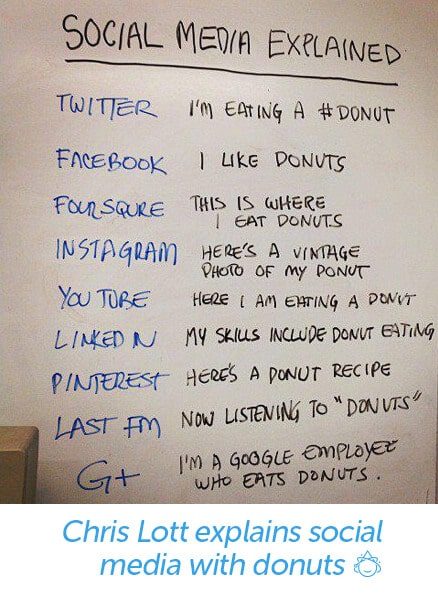 Chris Lott explains social media marketing using donuts.