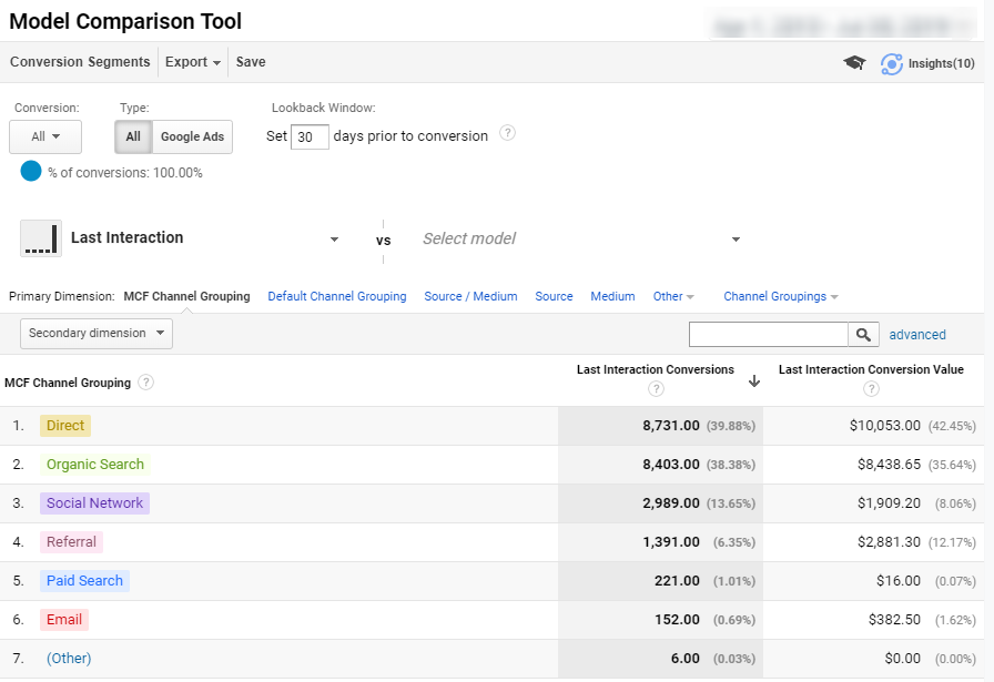 Model Comparison Tool Dashboard for Google Analytics Attribution